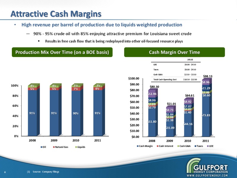 FEBRUARY 2012 INVESTOR PRESENTATION – Gulfport Energy Corp. – slide 5