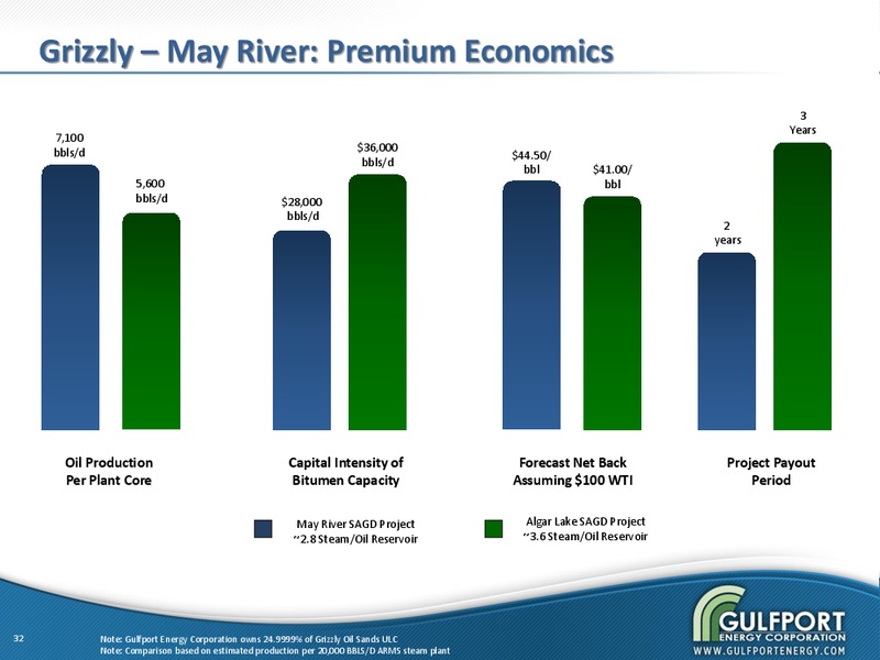 FEBRUARY 2012 INVESTOR PRESENTATION – Gulfport Energy Corp. – slide 31