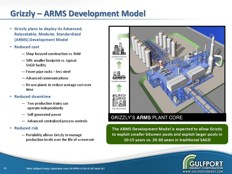FEBRUARY 2012 INVESTOR PRESENTATION – Gulfport Energy Corp. – slide 32