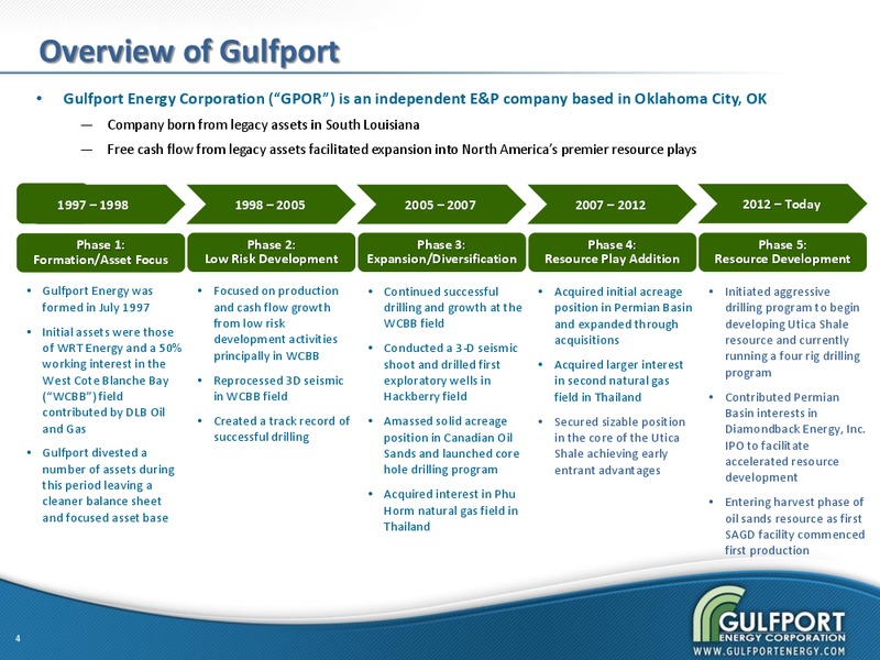 Q4 2014 EARNINGS CALL – Gulfport Energy Corp. – slide 3