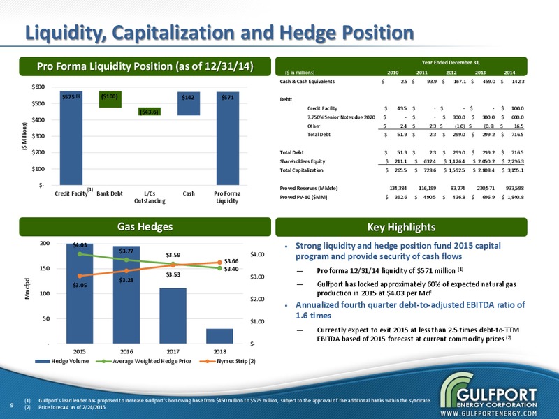 Q4 2014 EARNINGS CALL – Gulfport Energy Corp. – slide 7