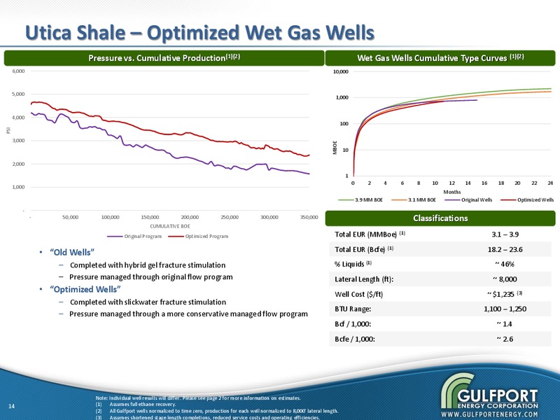 Q4 2014 EARNINGS CALL – Gulfport Energy Corp. – slide 12