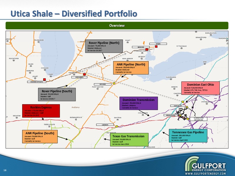 Q4 2014 EARNINGS CALL – Gulfport Energy Corp. – slide 14