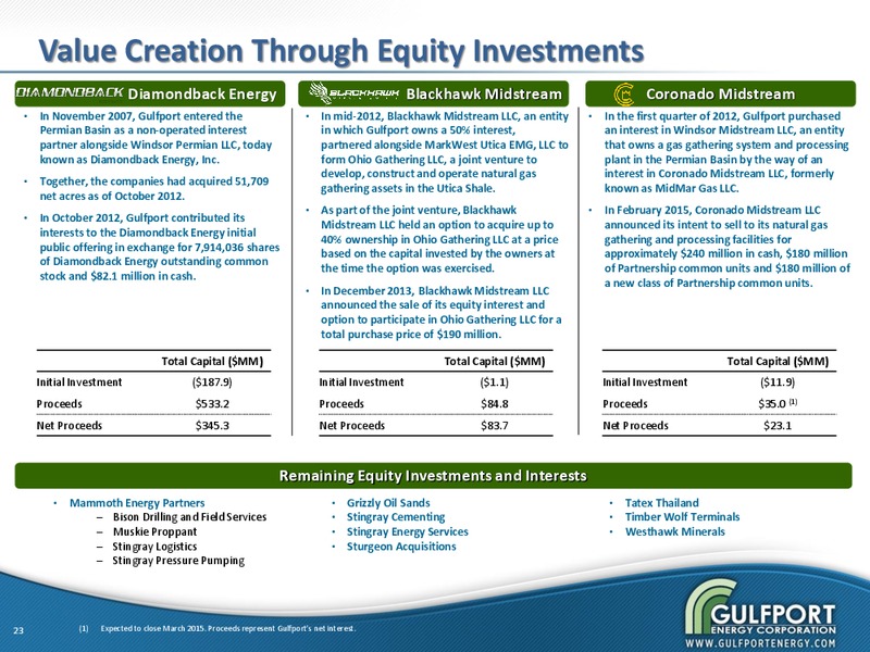 Q4 2014 EARNINGS CALL – Gulfport Energy Corp. – slide 21