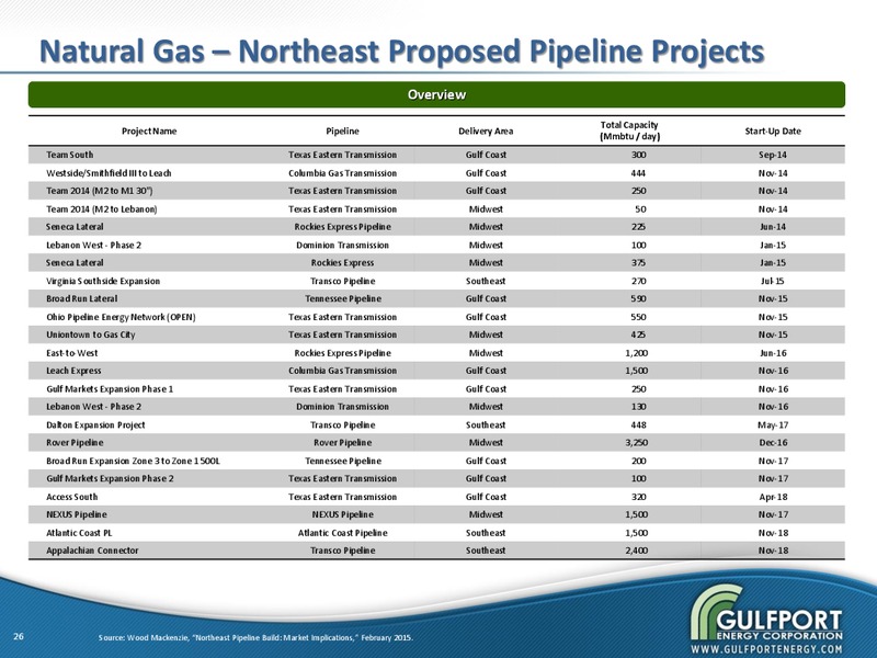 Q4 2014 EARNINGS CALL – Gulfport Energy Corp. – slide 24