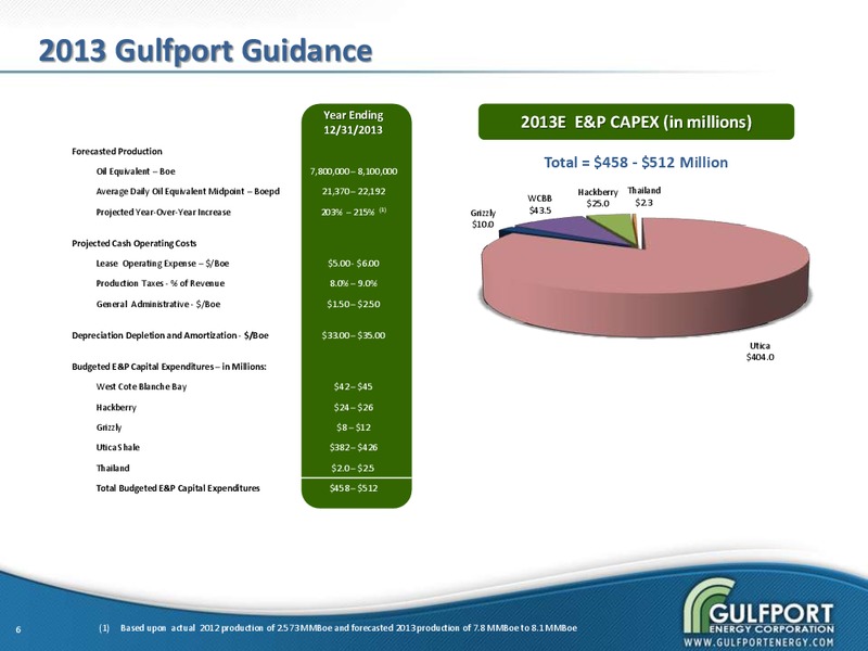 Q4 2012 EARNINGS CALL – Gulfport Energy Corp. – slide 5
