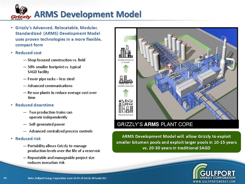 Q4 2012 EARNINGS CALL – Gulfport Energy Corp. – slide 45