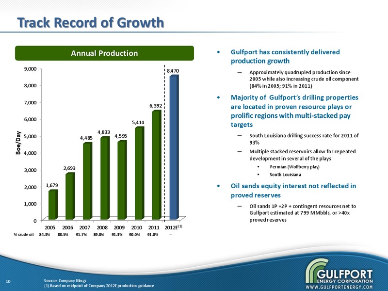 MARCH 2012 INVESTOR PRESENTATION – Gulfport Energy Corp. – slide 9