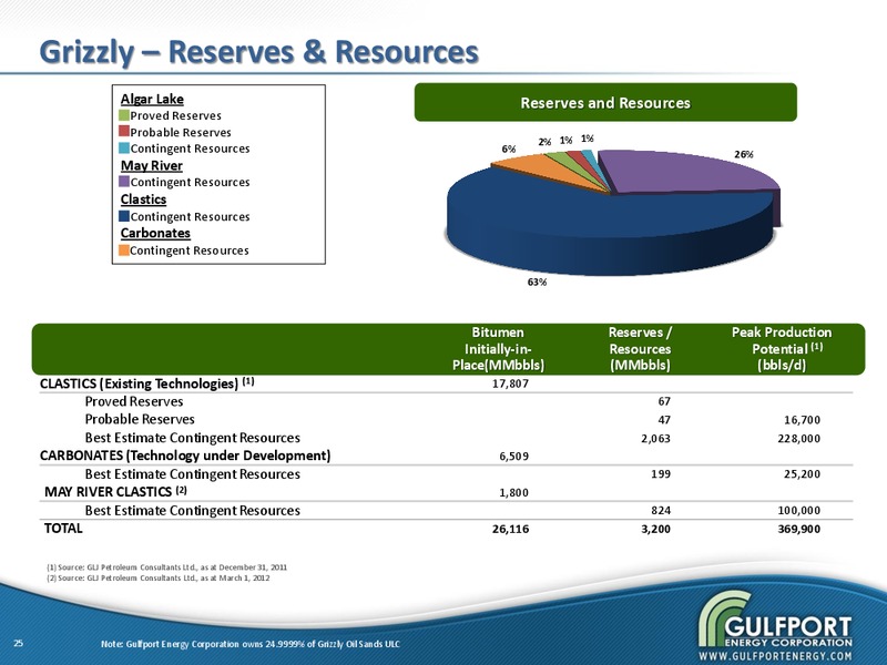 MARCH 2012 INVESTOR PRESENTATION – Gulfport Energy Corp. – slide 24