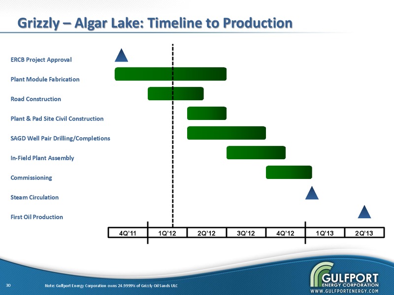 MARCH 2012 INVESTOR PRESENTATION – Gulfport Energy Corp. – slide 29