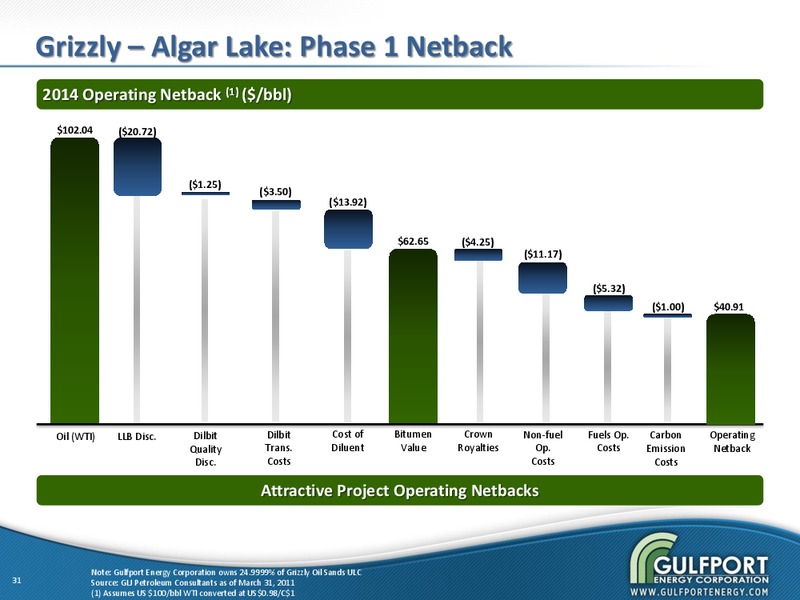 MARCH 2012 INVESTOR PRESENTATION – Gulfport Energy Corp. – slide 30