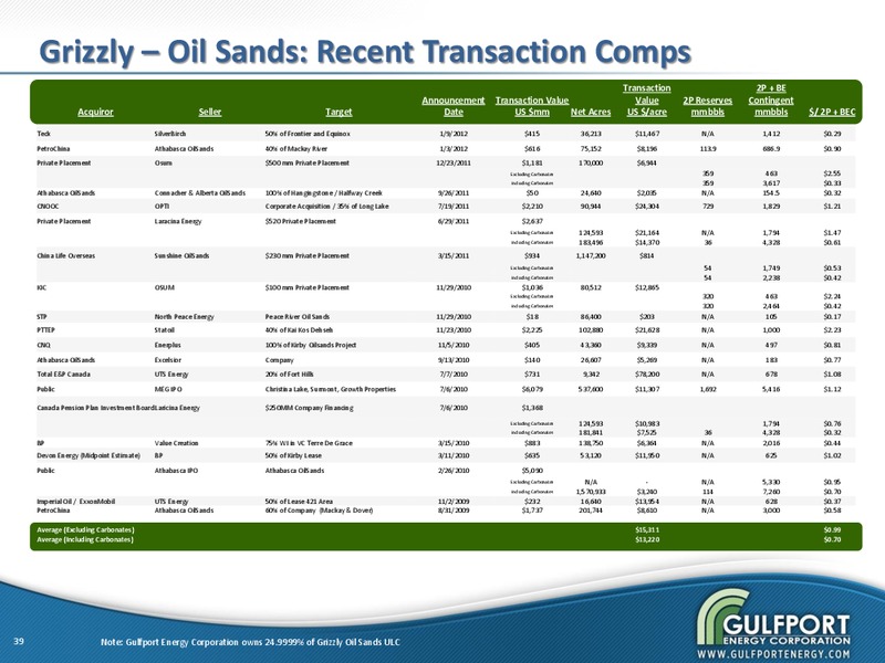 MARCH 2012 INVESTOR PRESENTATION – Gulfport Energy Corp. – slide 38