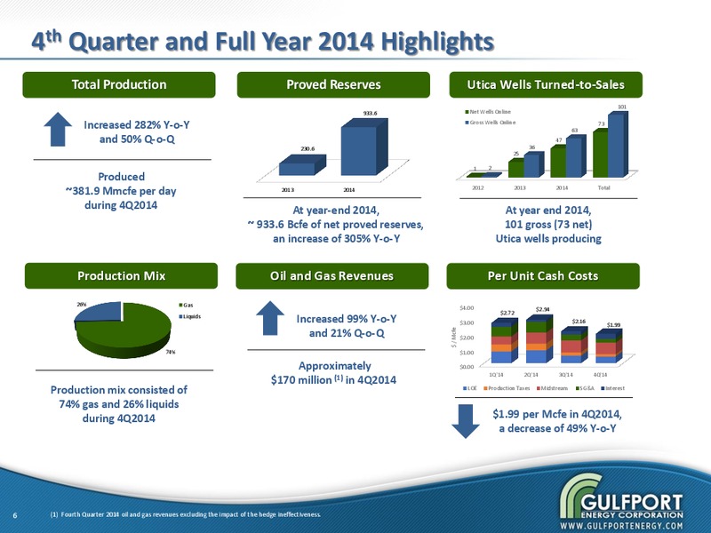 Howard Weil Energy Conference – Gulfport Energy Corp. – slide 5
