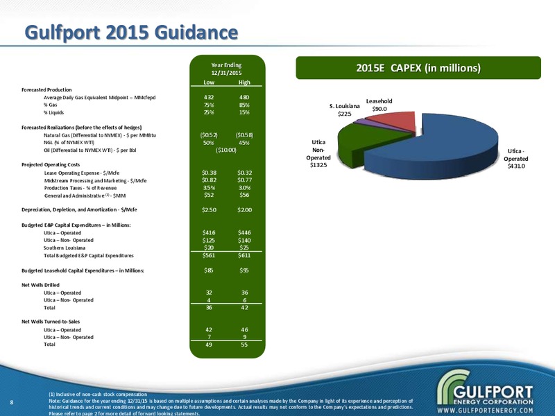 IPAA OGIS – Gulfport Energy Corp. – slide 7