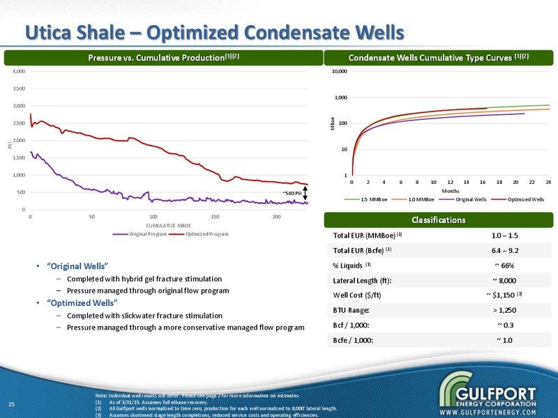 FIRST QUARTER 2015 PRESENTATION – Gulfport Energy Corp. – slide 14