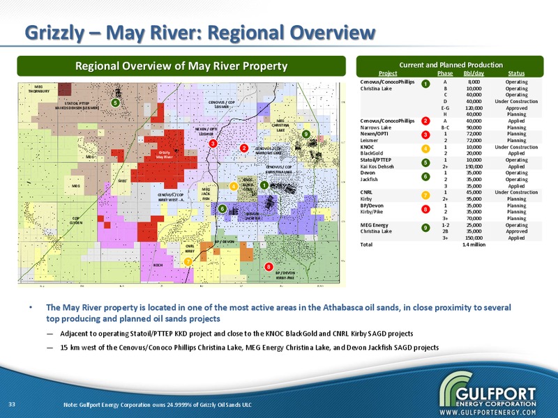 MAY 2012 INVESTOR PRESENTATION – Gulfport Energy Corp. – slide 32
