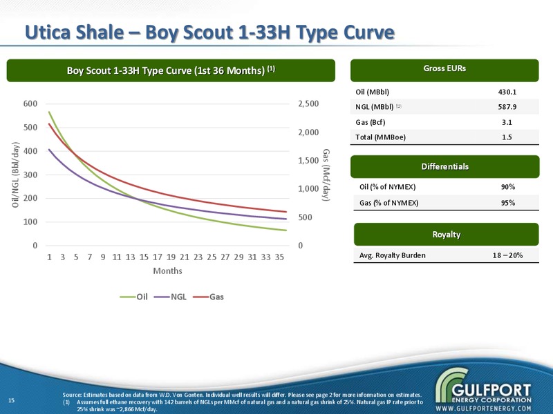 MAY 2013 INVESTOR PRESENTATION – Gulfport Energy Corp. – slide 14