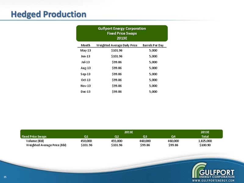 MAY 2013 INVESTOR PRESENTATION – Gulfport Energy Corp. – slide 34
