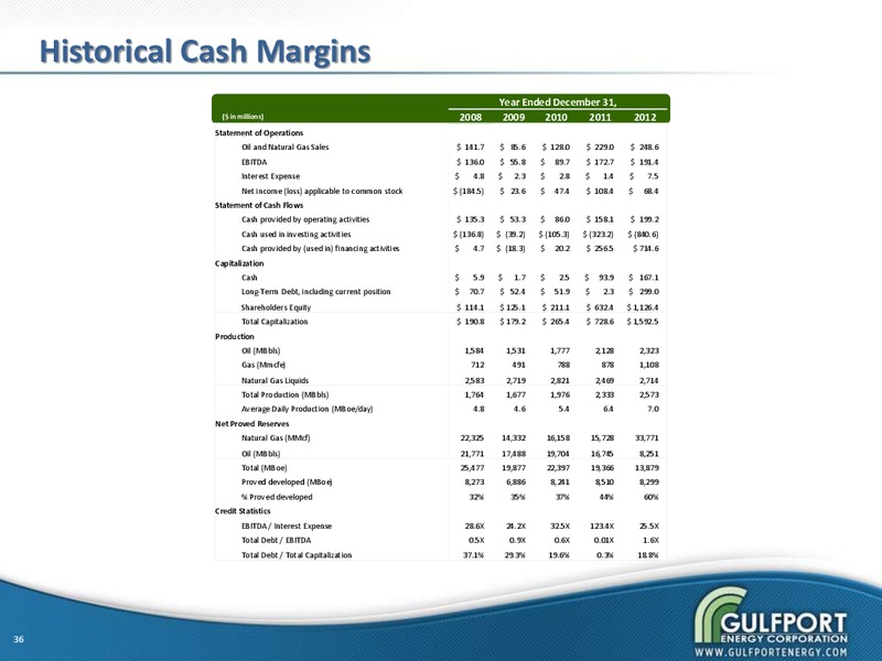 MAY 2013 INVESTOR PRESENTATION – Gulfport Energy Corp. – slide 35