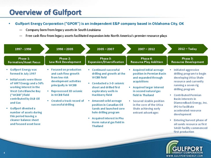 MAY 2014 INVESTOR PRESENTATION – Gulfport Energy Corp. – slide 3