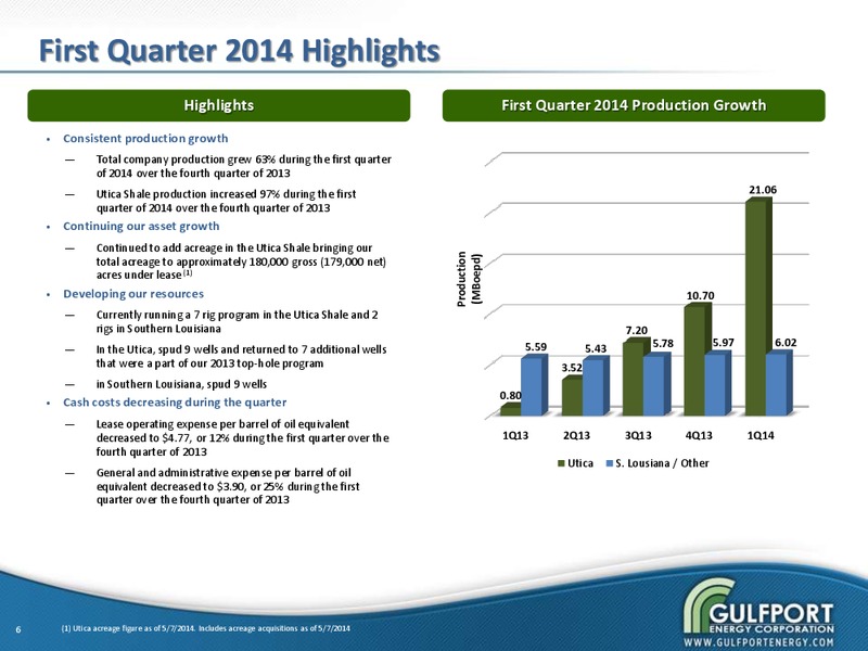 MAY 2014 INVESTOR PRESENTATION – Gulfport Energy Corp. – slide 5