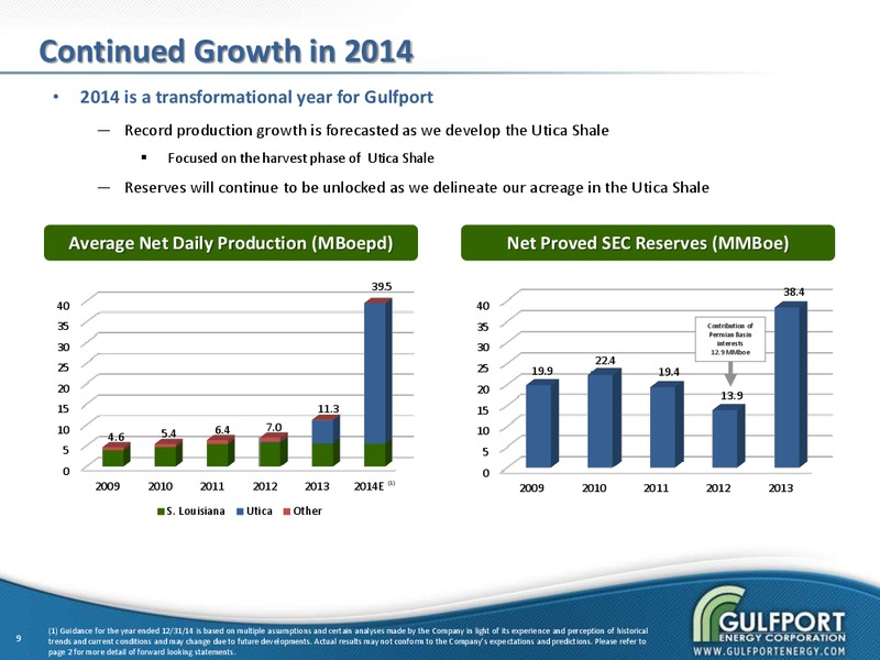 MAY 2014 INVESTOR PRESENTATION – Gulfport Energy Corp. – slide 7