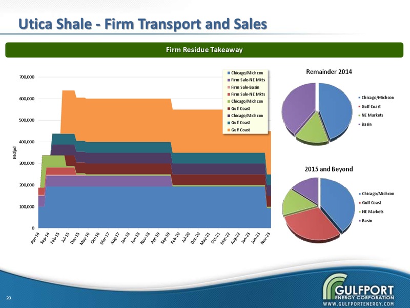 MAY 2014 INVESTOR PRESENTATION – Gulfport Energy Corp. – slide 18