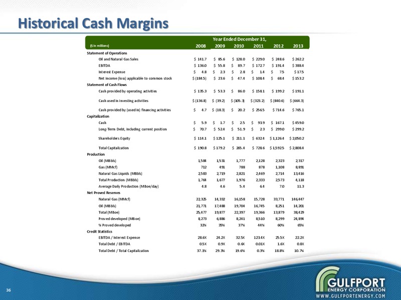 MAY 2014 INVESTOR PRESENTATION – Gulfport Energy Corp. – slide 34