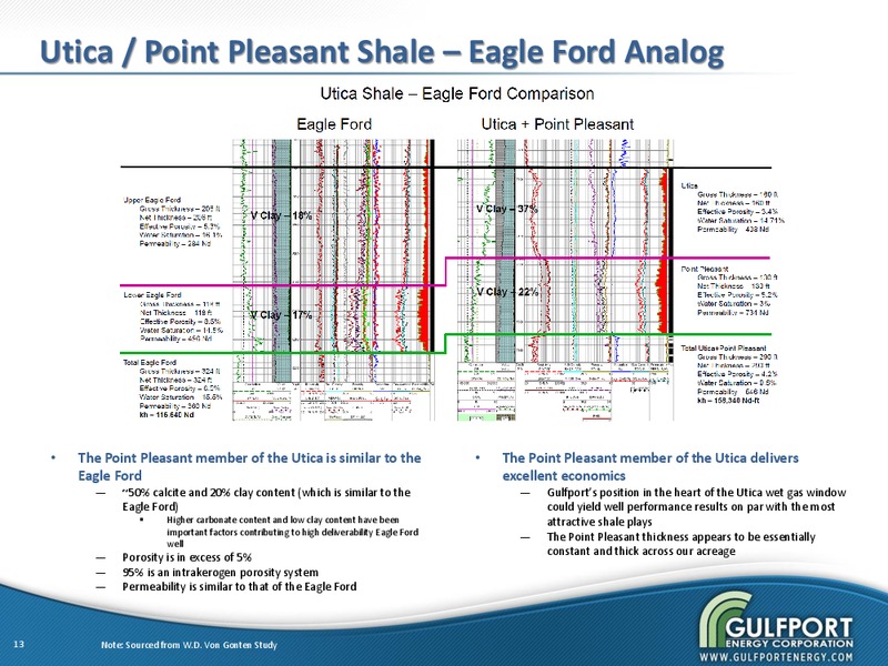 JUNE 2012 INVESTOR PRESENTATION – Gulfport Energy Corp. – slide 12