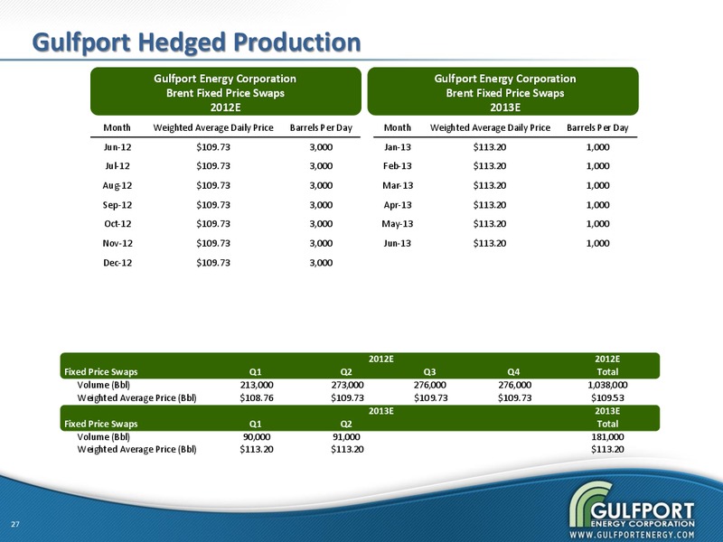 JUNE 2012 INVESTOR PRESENTATION – Gulfport Energy Corp. – slide 26