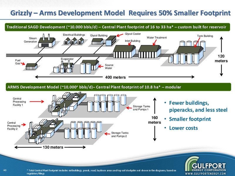 JUNE 2012 INVESTOR PRESENTATION – Gulfport Energy Corp. – slide 39
