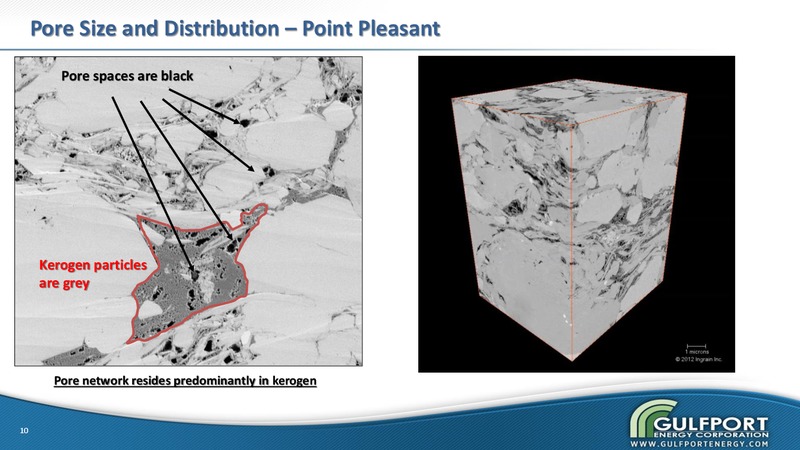 DUG EAST 2014 – Gulfport Energy Corp. – slide 8