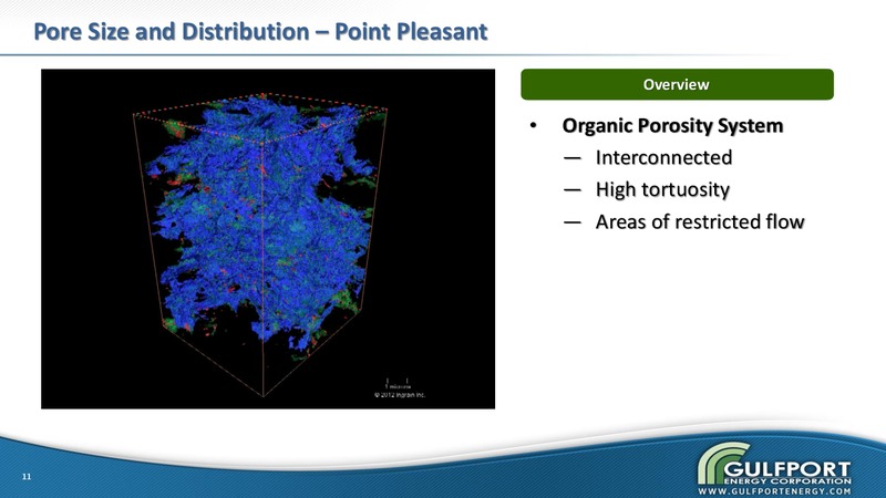 DUG EAST 2014 – Gulfport Energy Corp. – slide 9