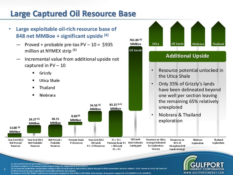 JULY 2013 INVESTOR PRESENTATION – Gulfport Energy Corp. – slide 4