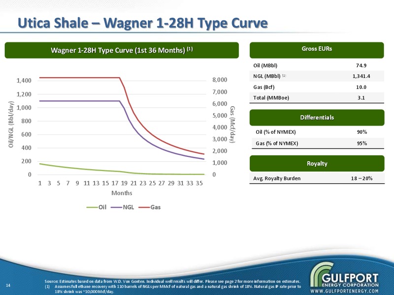 JULY 2013 INVESTOR PRESENTATION – Gulfport Energy Corp. – slide 13