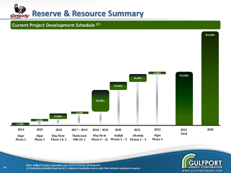 JULY 2013 INVESTOR PRESENTATION – Gulfport Energy Corp. – slide 45