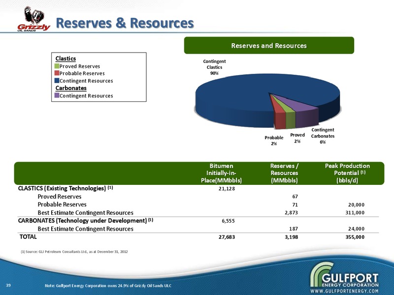 AUGUST 2013 INVESTOR PRESENTATION – Gulfport Energy Corp. – slide 38