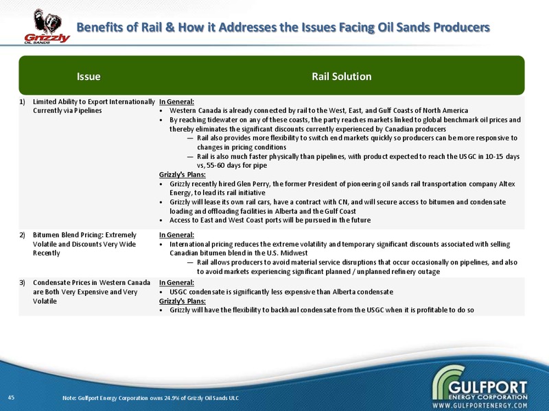 AUGUST 2013 INVESTOR PRESENTATION – Gulfport Energy Corp. – slide 44