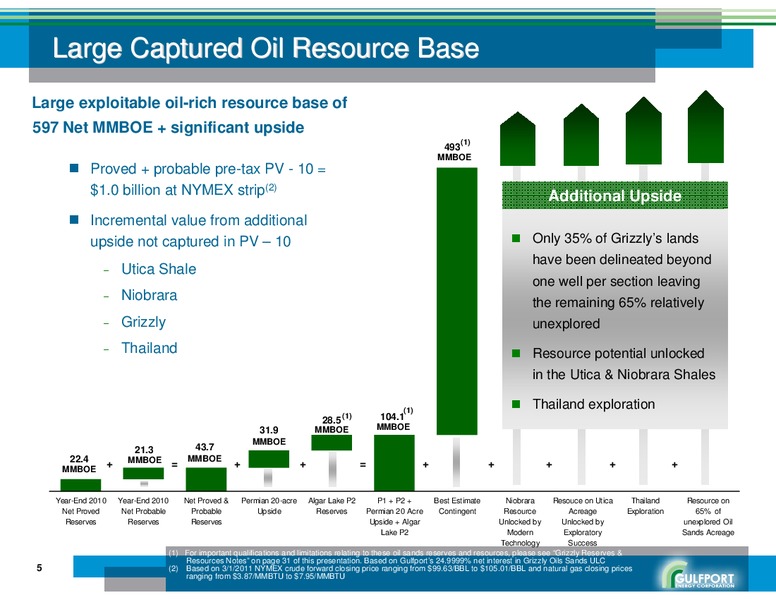 AUGUST 2011 CORPORATE PRESENTATION – Gulfport Energy Corp. – slide 4