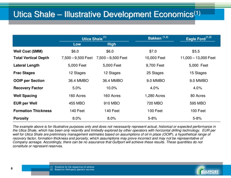 AUGUST 2011 CORPORATE PRESENTATION – Gulfport Energy Corp. – slide 7