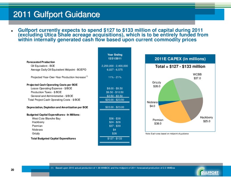 AUGUST 2011 CORPORATE PRESENTATION – Gulfport Energy Corp. – slide 19