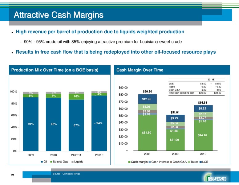 AUGUST 2011 CORPORATE PRESENTATION – Gulfport Energy Corp. – slide 20