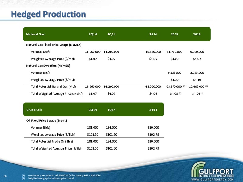 AUGUST 2014 INVESTOR PRESENTATION – Gulfport Energy Corp. – slide 34