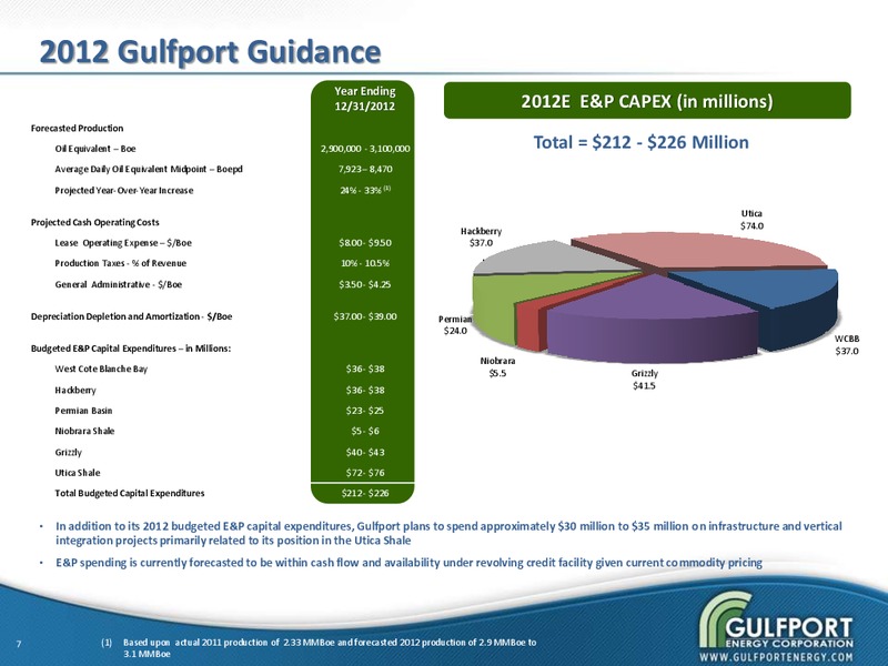 OCTOBER 2012 INVESTOR PRESENTATION – Gulfport Energy Corp. – slide 6