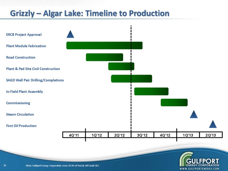 OCTOBER 2012 INVESTOR PRESENTATION – Gulfport Energy Corp. – slide 23