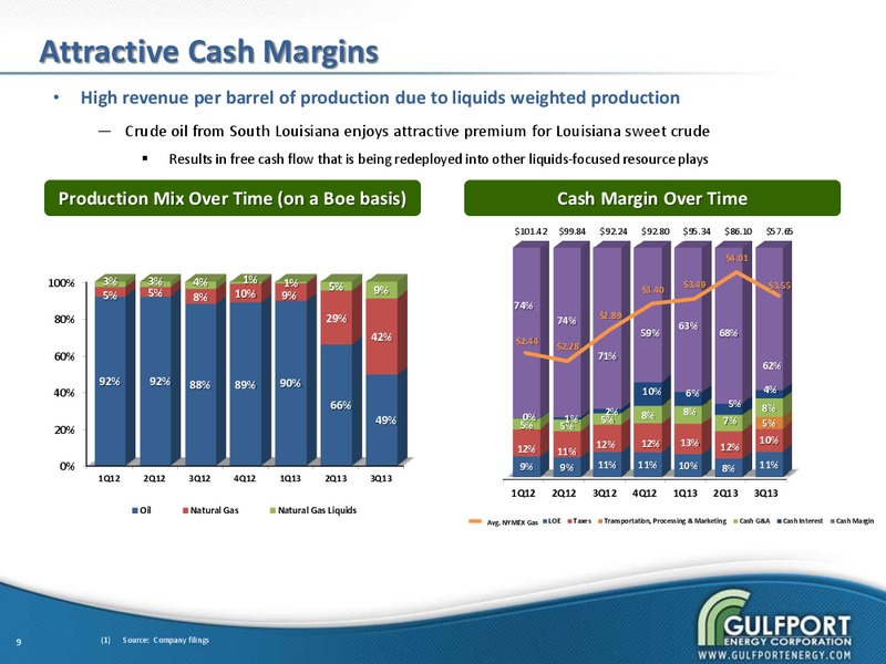 Q3 2013 INVESTOR PRESENTATION – Gulfport Energy Corp. – slide 7