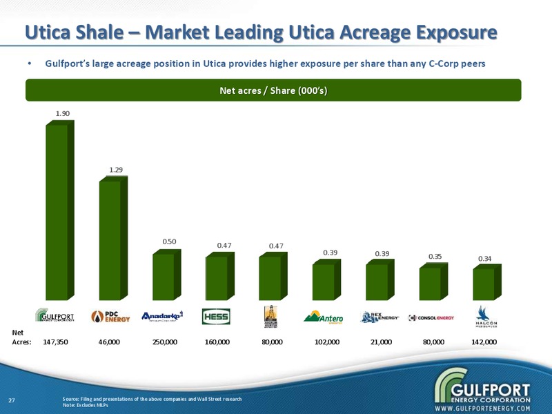 Q3 2013 INVESTOR PRESENTATION – Gulfport Energy Corp. – slide 25