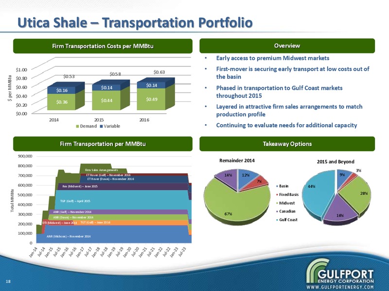 Q3 2014 EARNINGS CALL – Gulfport Energy Corp. – slide 18