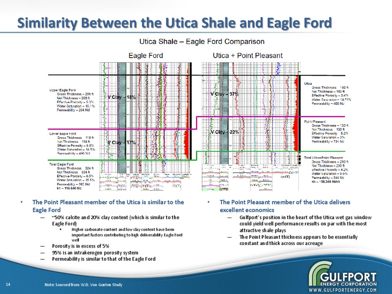 NOVEMBER 2012 INVESTOR PRESENTATION – Gulfport Energy Corp. – slide 13