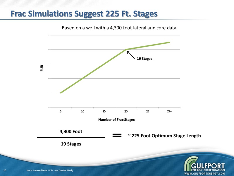 November 2012 Corporate Update – Gulfport Energy Corp. – slide 14
